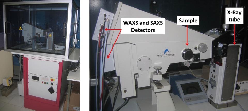 Diffraction des rayons X 4