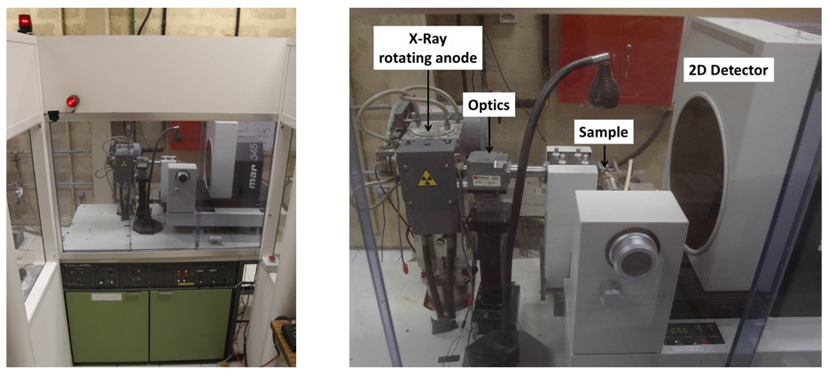Dispositif de diffraction monté sur anode tournante Cu, Rigaku RU 200BH 2