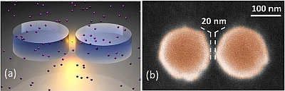 Nano-antennes en silicium